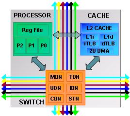 Computer System Architecture DSC02