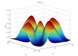 Numerical Optimization DSC09